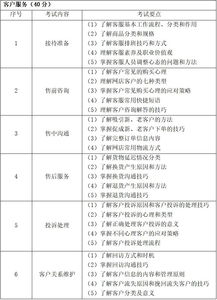 關于市場營銷策劃職業技能考試大綱調整的通知