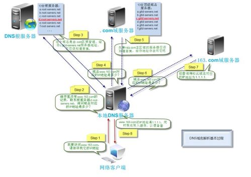 被動(dòng)信息收集 利用第三方服務(wù)規(guī)避檢測(cè)的網(wǎng)絡(luò)安全攻防教程