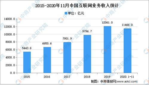 2021年中國(guó)數(shù)字經(jīng)濟(jì)行業(yè)產(chǎn)業(yè)鏈圖譜上中下游市場(chǎng)剖析 聚焦信息系統(tǒng)集成服務(wù)