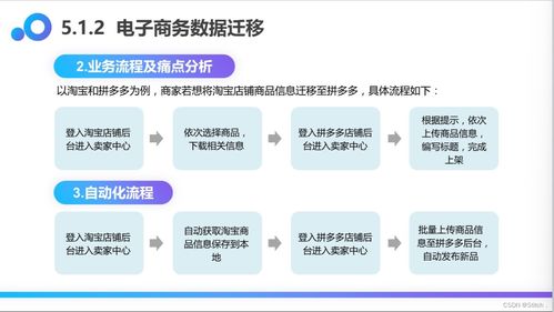 業(yè)務實戰(zhàn) UiBot6.0.1多頁面商品信息抓取RPA機器人與信息系統(tǒng)集成服務